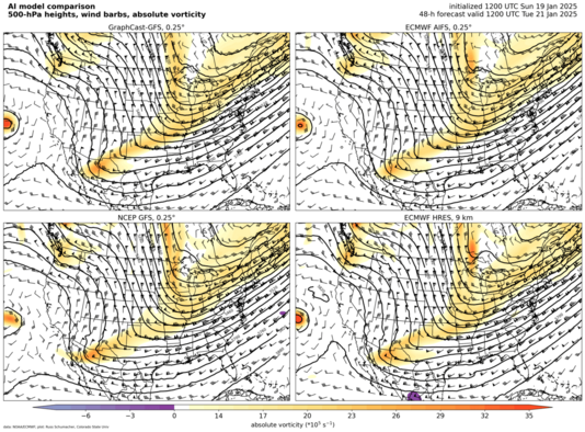 Model comparison: 500-hPa heights, winds, and absolute vorticity (click image for animation)