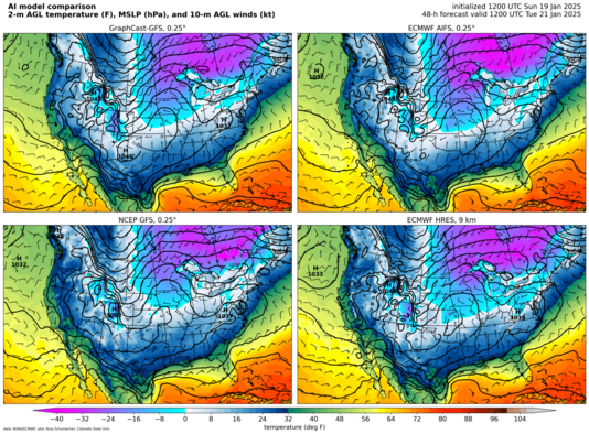 Model comparison: 2-m temperature, 10-m winds, MSLP (click image for animation)