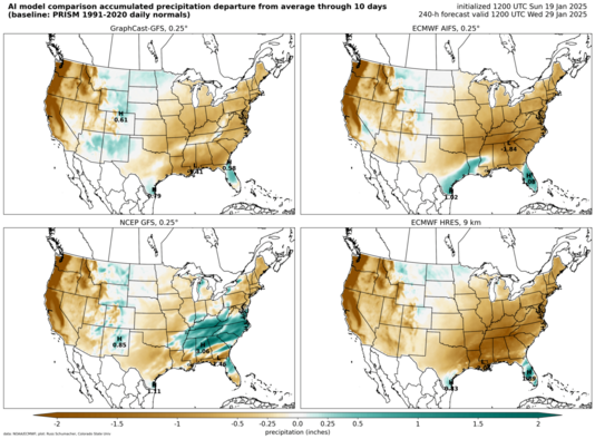 Model comparison: Accumulated precipitation anomaly (click image for animation)