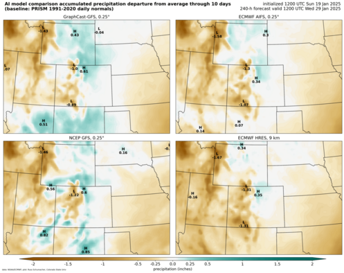 Model comparison: Accumulated precipitation anomaly (click image for animation)