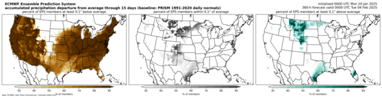 ECMWF EPS percent above/below/near normal