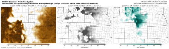 ECMWF EPS percent above/below/near normal