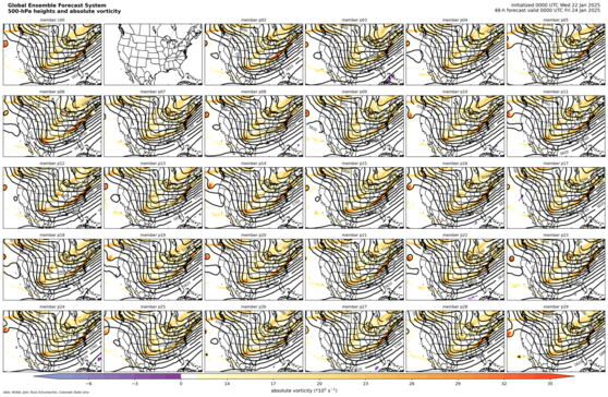 GEFS postage stamps: 500-mb heights, vorticity, and winds (click image for animation)