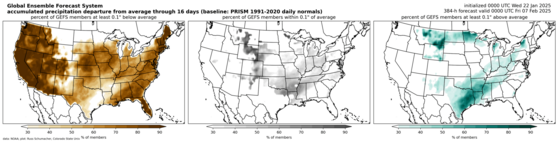 GEFS percent above/below/near normal